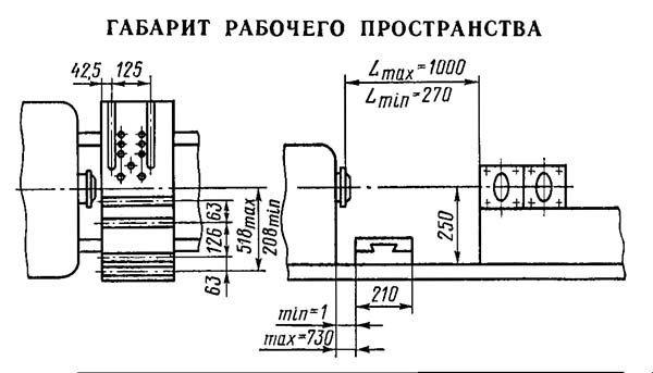 1Е365БП Габарит робочого простору токарно-револьверного верстата